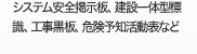 システム安全掲示板、建設一体型標識、
工事黒板、危険予知活動表など